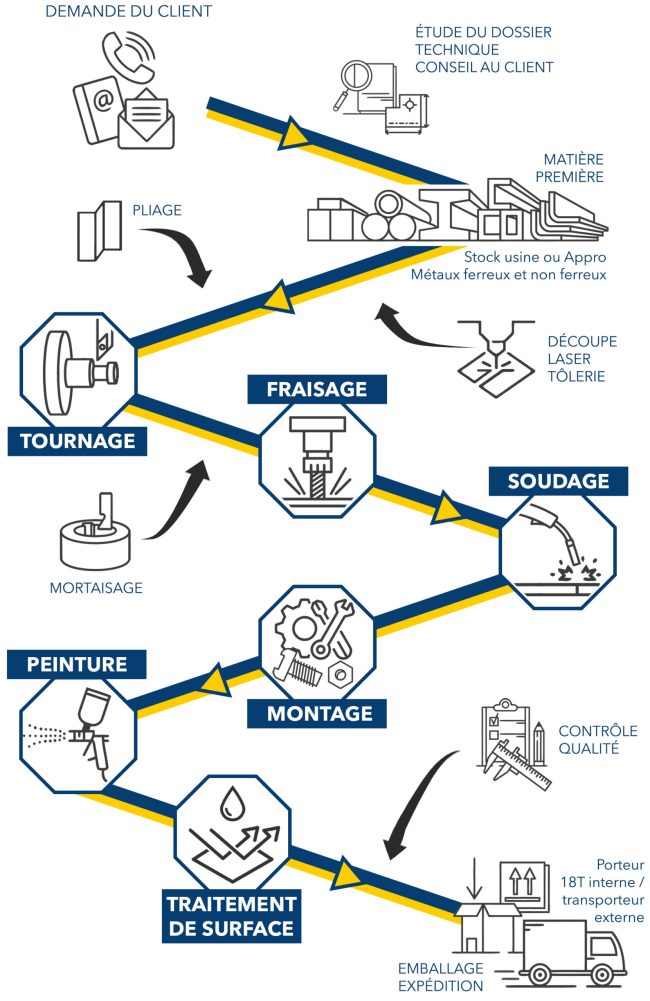 Domaines_Schema